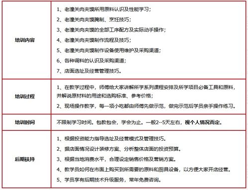 濟南餐飲管理培訓 賦能行業人才，提升核心競爭力