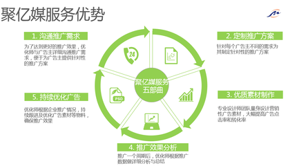 微信朋友圈里不一樣的金融廣告 互聯網金融信息服務的新潮流